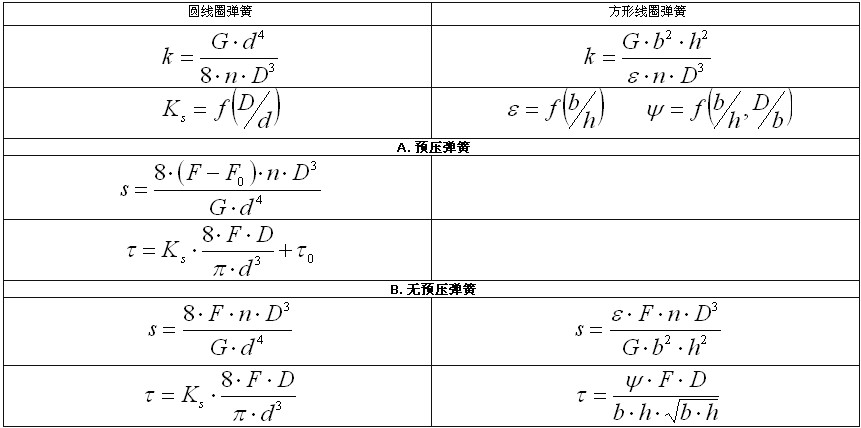 ����Ӌ�㹫ʽ