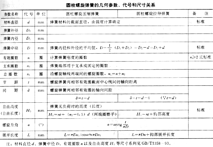 ���Ʌ���(sh��),���s���ɵą���(sh��)