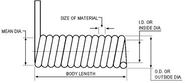 Ť��Ӌ(j��)�㹫ʽ