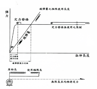 ��������ԭ��